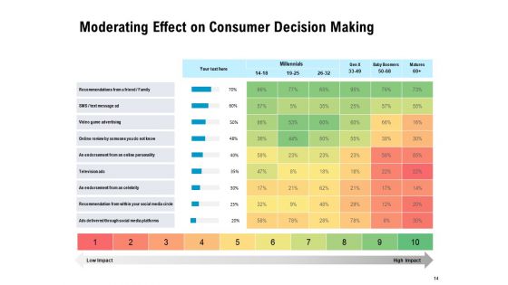 Optimizing The Marketing Operations To Drive Efficiencies Ppt PowerPoint Presentation Complete Deck With Slides