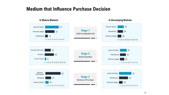 Optimizing The Marketing Operations To Drive Efficiencies Ppt PowerPoint Presentation Complete Deck With Slides
