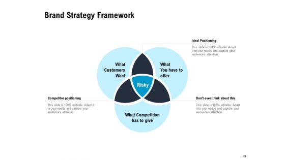 Optimizing The Marketing Operations To Drive Efficiencies Ppt PowerPoint Presentation Complete Deck With Slides