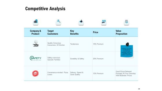 Optimizing The Marketing Operations To Drive Efficiencies Ppt PowerPoint Presentation Complete Deck With Slides