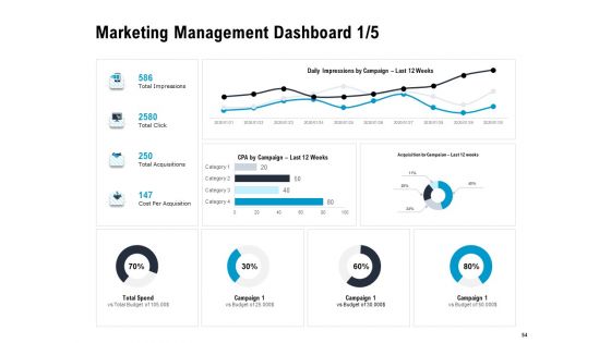 Optimizing The Marketing Operations To Drive Efficiencies Ppt PowerPoint Presentation Complete Deck With Slides