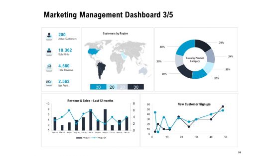 Optimizing The Marketing Operations To Drive Efficiencies Ppt PowerPoint Presentation Complete Deck With Slides