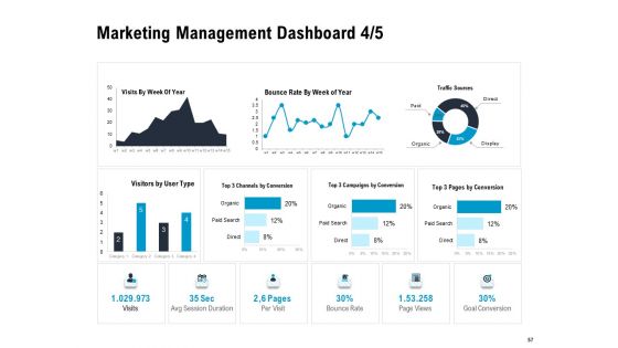 Optimizing The Marketing Operations To Drive Efficiencies Ppt PowerPoint Presentation Complete Deck With Slides