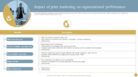Optimizing Traditional Media To Boost Sales Ppt PowerPoint Presentation Complete Deck With Slides