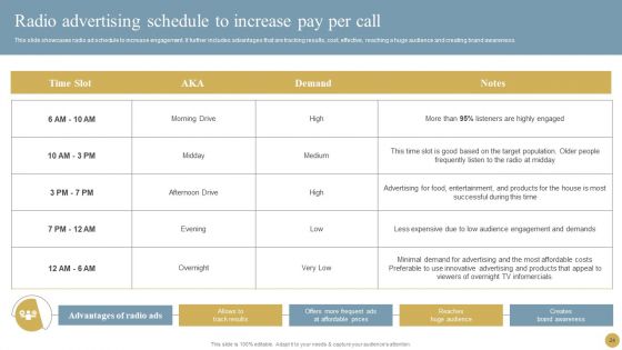 Optimizing Traditional Media To Boost Sales Ppt PowerPoint Presentation Complete Deck With Slides