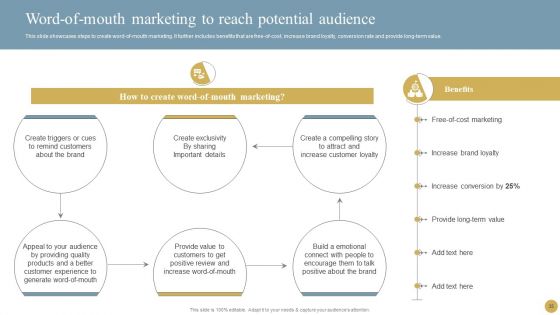 Optimizing Traditional Media To Boost Sales Ppt PowerPoint Presentation Complete Deck With Slides
