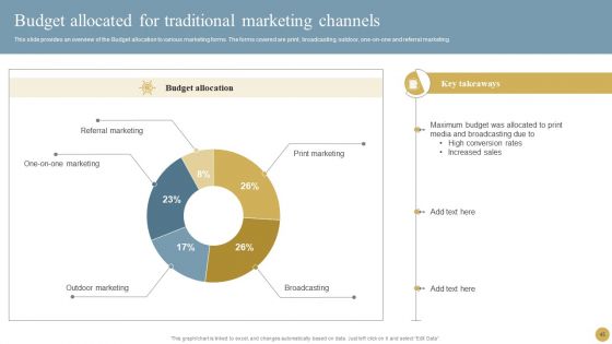 Optimizing Traditional Media To Boost Sales Ppt PowerPoint Presentation Complete Deck With Slides