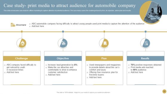 Optimizing Traditional Media To Boost Sales Ppt PowerPoint Presentation Complete Deck With Slides