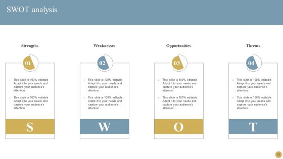 Optimizing Traditional Media To Boost Sales Ppt PowerPoint Presentation Complete Deck With Slides