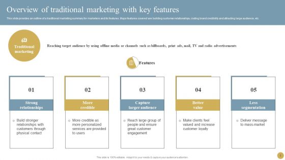 Optimizing Traditional Media To Boost Sales Ppt PowerPoint Presentation Complete Deck With Slides