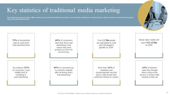 Optimizing Traditional Media To Boost Sales Ppt PowerPoint Presentation Complete Deck With Slides