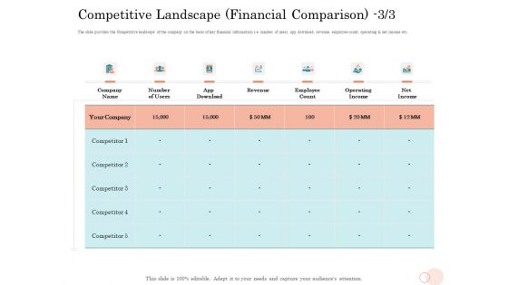 Option Pool Funding Pitch Deck Competitive Landscape Financial Comparison Introduction PDF