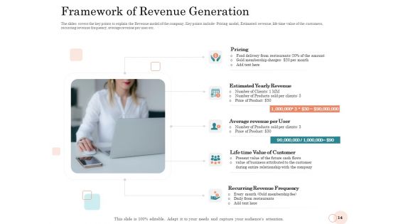 Option Pool Funding Pitch Deck Ppt PowerPoint Presentation Complete Deck With Slides