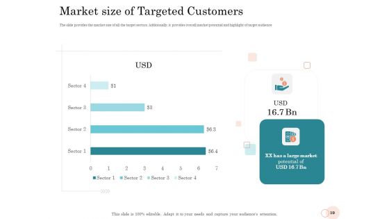 Option Pool Funding Pitch Deck Ppt PowerPoint Presentation Complete Deck With Slides