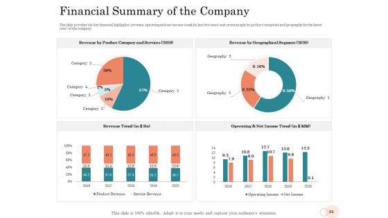Option Pool Funding Pitch Deck Ppt PowerPoint Presentation Complete Deck With Slides