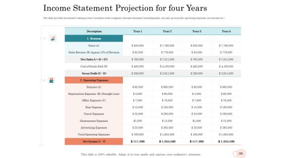 Option Pool Funding Pitch Deck Ppt PowerPoint Presentation Complete Deck With Slides
