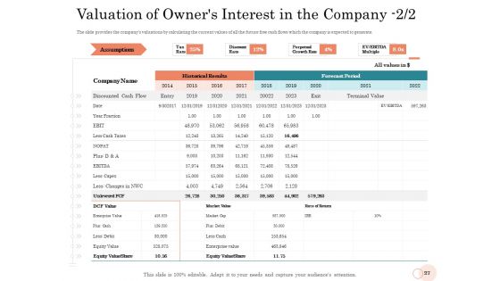 Option Pool Funding Pitch Deck Ppt PowerPoint Presentation Complete Deck With Slides
