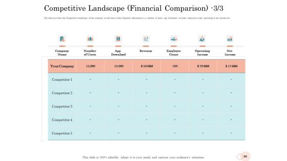 Option Pool Funding Pitch Deck Ppt PowerPoint Presentation Complete Deck With Slides