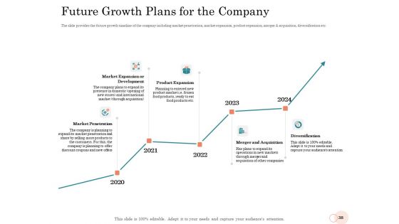 Option Pool Funding Pitch Deck Ppt PowerPoint Presentation Complete Deck With Slides