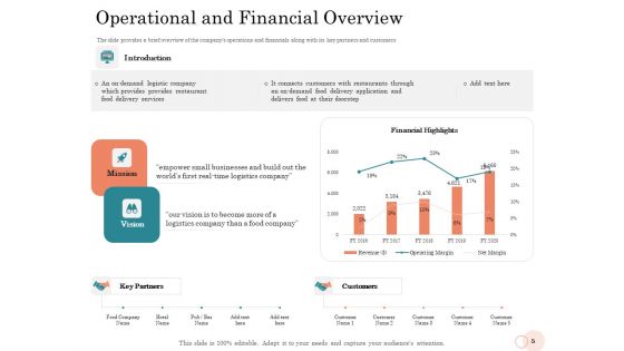 Option Pool Funding Pitch Deck Ppt PowerPoint Presentation Complete Deck With Slides