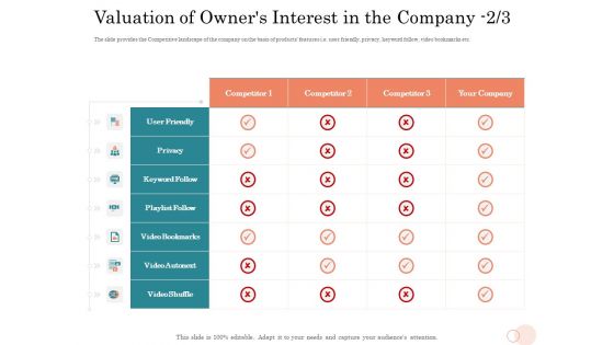 Option Pool Funding Pitch Deck Valuation Of Owners Interest In The Company Privacy Formats PDF