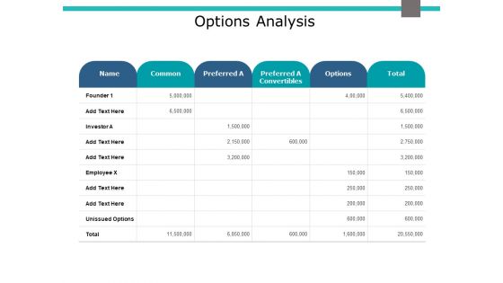 Options Analysis Ppt PowerPoint Presentation Professional Layout Ideas