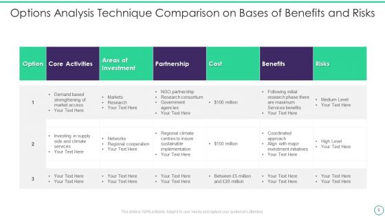 Options Analysis Technique Ppt PowerPoint Presentation Complete Deck With Slides