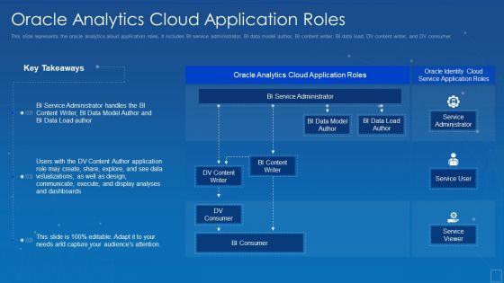 Oracle Analytics Cloud Application Roles Background PDF