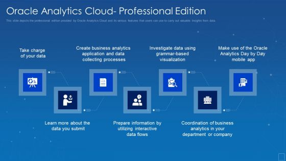 Oracle Analytics Cloud Professional Edition Graphics PDF