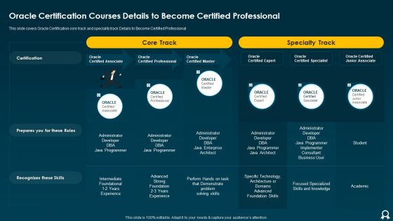Oracle Certification Courses Details To Become Certified Professional Portrait PDF