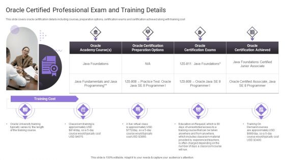 Oracle Certified Professional Exam And Training Details Demonstration PDF Oracle Certified Professional Exam And Training Details Demonstration PDF