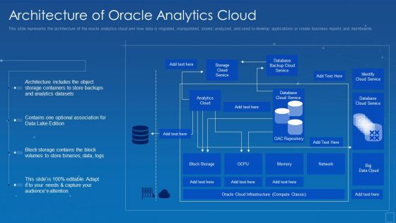Oracle Cloud Data Analytics Administration IT Architecture Of Oracle Analytics Cloud Microsoft PDF