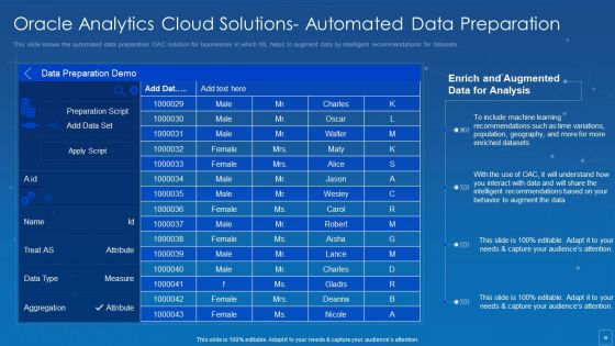 Oracle Cloud Data Analytics Administration IT Ppt PowerPoint Presentation Complete Deck With Slides