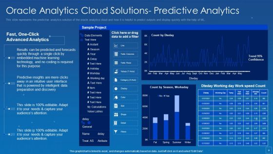 Oracle Cloud Data Analytics Administration IT Ppt PowerPoint Presentation Complete Deck With Slides
