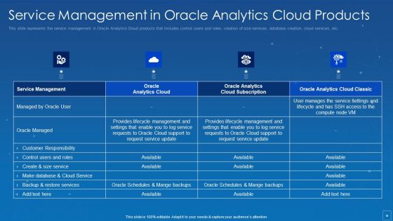 Oracle Cloud Data Analytics Administration IT Ppt PowerPoint Presentation Complete Deck With Slides