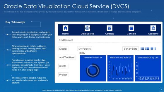Oracle Cloud Data Analytics Administration IT Ppt PowerPoint Presentation Complete Deck With Slides