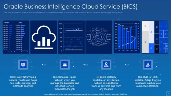 Oracle Cloud Data Analytics Administration IT Ppt PowerPoint Presentation Complete Deck With Slides