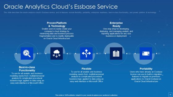 Oracle Cloud Data Analytics Administration IT Ppt PowerPoint Presentation Complete Deck With Slides