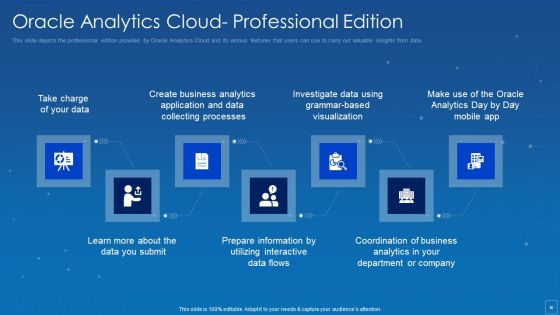 Oracle Cloud Data Analytics Administration IT Ppt PowerPoint Presentation Complete Deck With Slides