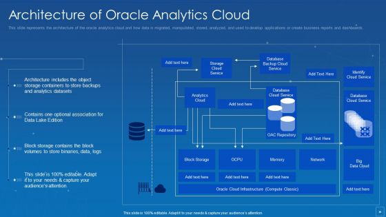 Oracle Cloud Data Analytics Administration IT Ppt PowerPoint Presentation Complete Deck With Slides