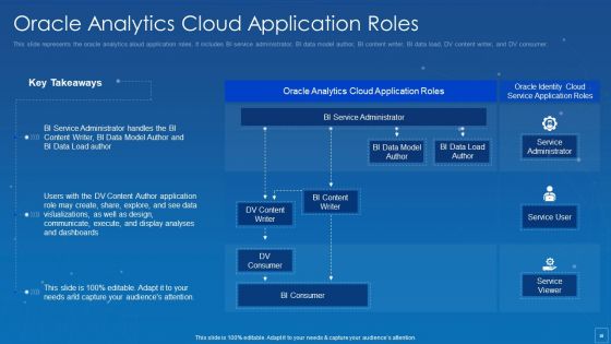 Oracle Cloud Data Analytics Administration IT Ppt PowerPoint Presentation Complete Deck With Slides