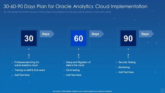 Oracle Cloud Data Analytics Administration IT Ppt PowerPoint Presentation Complete Deck With Slides