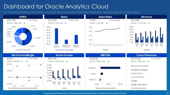 Oracle Cloud Data Analytics Administration IT Ppt PowerPoint Presentation Complete Deck With Slides
