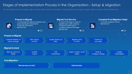 Oracle Cloud Data Analytics Administration IT Stages Implementation Process Organization Setup Formats PDF