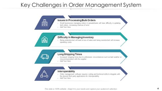Order Administration Structure Process Workflow Ppt PowerPoint Presentation Complete Deck With Slides