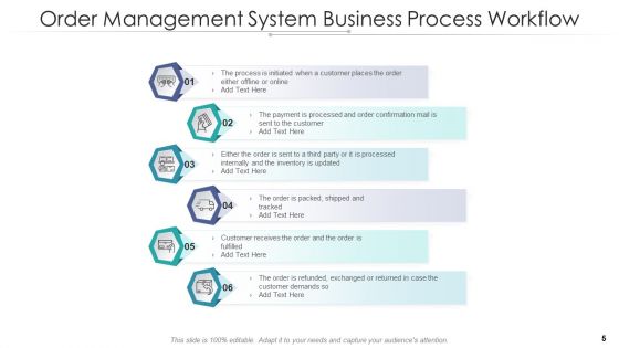 Order Administration Structure Process Workflow Ppt PowerPoint Presentation Complete Deck With Slides