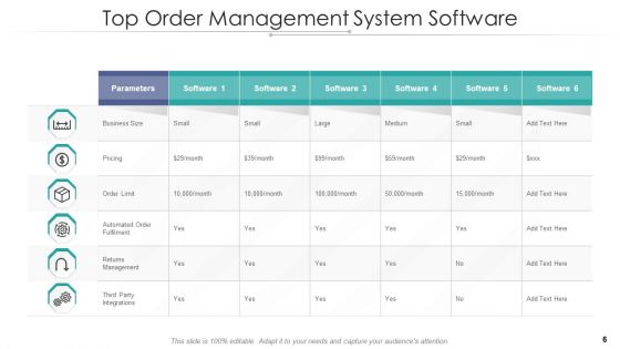 Order Administration Structure Process Workflow Ppt PowerPoint Presentation Complete Deck With Slides