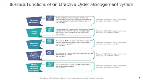 Order Administration Structure Process Workflow Ppt PowerPoint Presentation Complete Deck With Slides