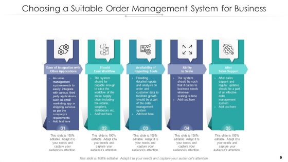 Order Administration Structure Process Workflow Ppt PowerPoint Presentation Complete Deck With Slides