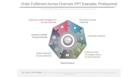 Order Fulfillment Across Channels Ppt Examples Professional